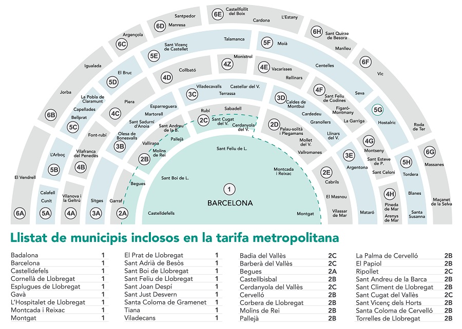 Strefy biletowe barcelona komunikacja miejska